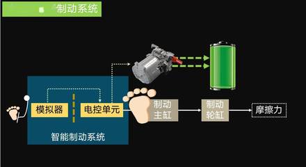 擎度科技徐松云 智能電動汽車時代，自主研發(fā)智能制動系統(tǒng)迎來發(fā)展新機(jī)遇